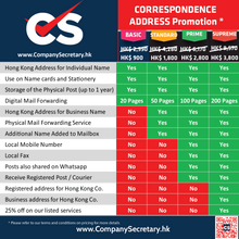 Load image into Gallery viewer, Correspondence Address Promotion